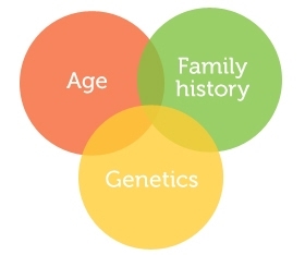 Alzheimer's risk factors