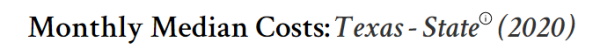 Monthly Median Costs in Texas for Long Term Care.