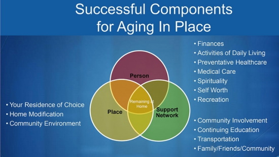 Article: Successful Aging In Place | Elder Options of Texas