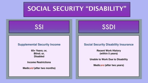 social-security-disability-income-and-how-to-apply-youtube