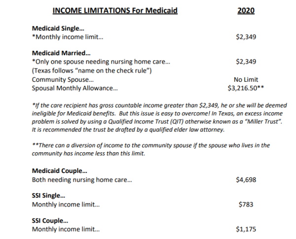 Income Chart For Medicaid In Texas