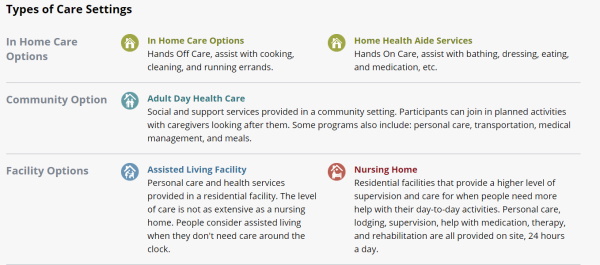 Types of Long Term Care Settings